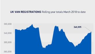 UK Van Market Booms In March 2024
