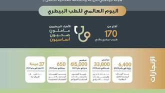 Celebrating World Veterinary Day 2024