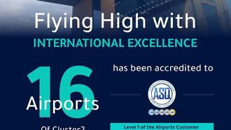 Saudi Airports Win ACI Accreditation