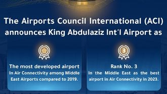 KAIA Tops ACI 2023 Rankings