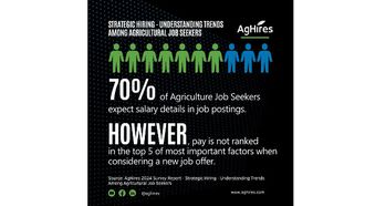 Salary Transparency Valued In Ag Jobs