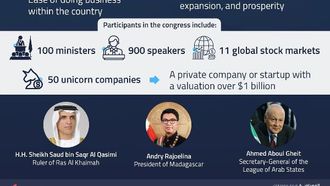 AIM Congress 2024: Global Investment Future