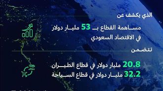 الطيران السعودي يعزز الاقتصاد