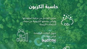 Abu Dhabi's New Tool For Eco-Friendly Hotels