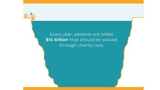 $14B Gap In Charity Care
