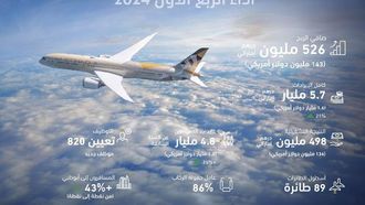 الاتحاد للربع الأول: 526 مليون درهم أرباح، 4.2 مليون مسافر