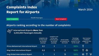 April 2024 GACA Airline Rankings