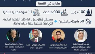 قمة AIM 2024: التركيز على الاستثمار العالمي