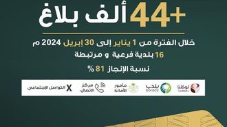 أمانة مكة تعالج 44 ألف بلاغ