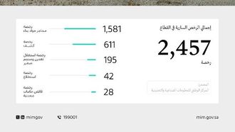 20 رخصة تعدين جديدة في السعودية