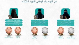 جازان تفوز بـ 6 في أولمبياد التاريخ