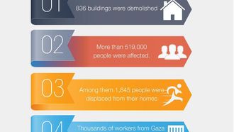 OIC Report On Israeli Crimes Against Palestinians