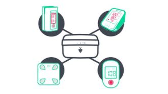 New 4G RPM Devices By Humhealth