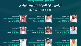 نتائج انتخابات غرفة الرياض