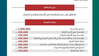 غرامات شركات المياه السعودية
