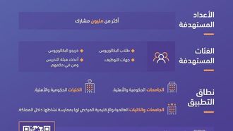 السعودية تعزز جودة الجامعات