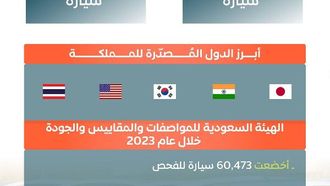 واردات السيارات السعودية تصل إلى 160 ألفاً في 2022-2023