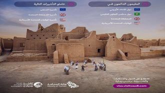 التأشيرة الإلكترونية للسياح العالميين إلى السعودية