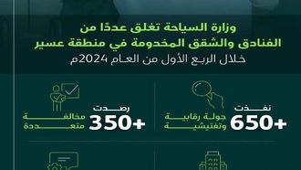 إغلاق 40 منشأة في عسير بسبب مخالفات