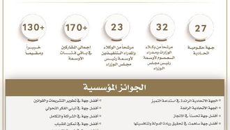 انطلاق جوائز الإمارات للتميز الحكومي