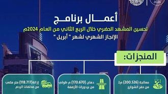 تحسين المشهد الحضري في الدمام