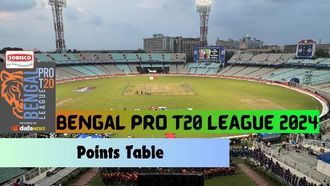 Bengal T20 League 2024 Standings