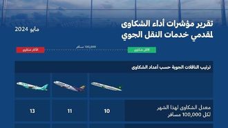 الرضا العالي في الطيران المدني