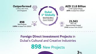 Dubai Tops Global Ranking For FDI In Cultural And Creative Industries