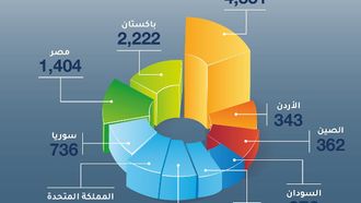 Indian Firms Top Dubai Chamber Q1 2024