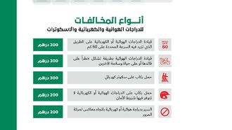 Dubai Seizes Scooters For Safety