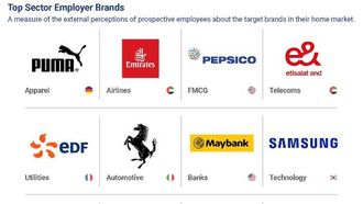 أفضل صاحب عمل في مجال الاتصالات لعام 2024: E&Emirates