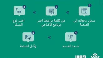 إحسان يبسط أضحيات الحج