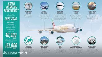 Emirates' Fuel And Emissions Strategy