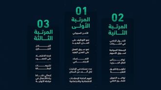 صعود السعودية عالمياً