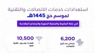 التقنية جاهزة لحج 1445