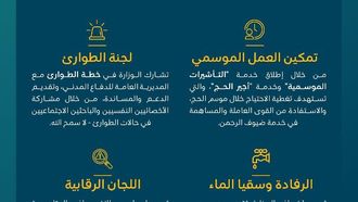 خدمات جديدة لحج 1445هـ