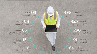 أكثر من 1500 زيارة صناعية في مايو