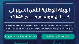 استعدادات الهيئة الوطنية للأمن السيبراني لموسم حج 1445هـ