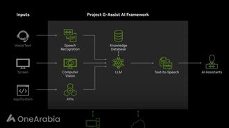 Nvidia تطلق مساعد الألعاب AI