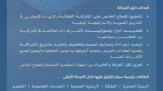 دليل مشاريع القطاعين العام والخاص في دولة الإمارات العربية المتحدة