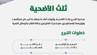 حملة التبرع بالأضاحي في الرياض