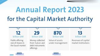 Saudi Market Hits New Highs In 2023