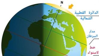 UAE's Earliest Solstice Since 1796