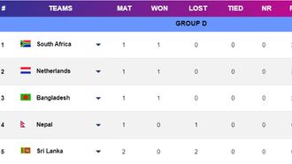 T20 World Cup 2024 Points Table: South Africa Vs Netherlands