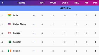 Pakistan Wins Consolation Match Against Ireland In T20 World Cup 2024