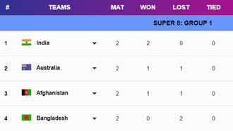 Afghanistan Wins Against Australia
