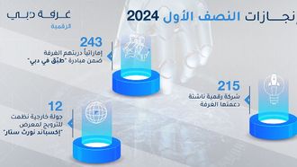 Dubai's $7Bn Startup Boost In 2024