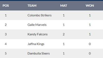 LPL 2024: Jaffna Kings' Thrilling Victory