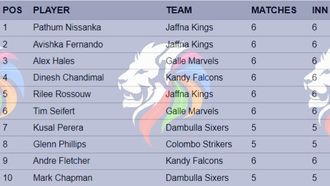 Top LPL 2024 Scorers Unveiled