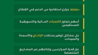 المزارعون السعوديون يحصلون على دعم حيوي